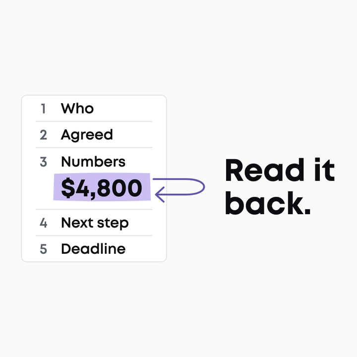 How to take notes during a phone call: a five-line call card with $4,800 highlighted on the numbers line and a violet arrow looping back to it, beside the words Read it back.